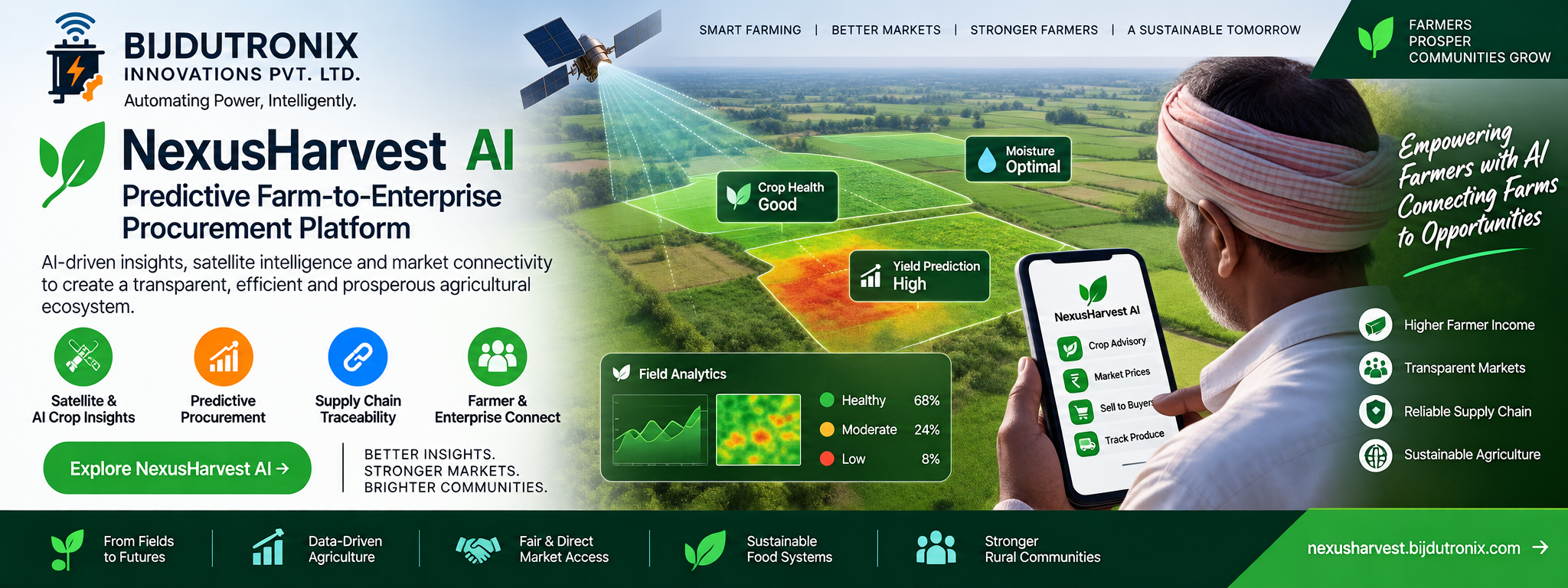 NexusHarvest AI — predictive farm-to-enterprise procurement platform